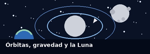 Órbitas de la Luna