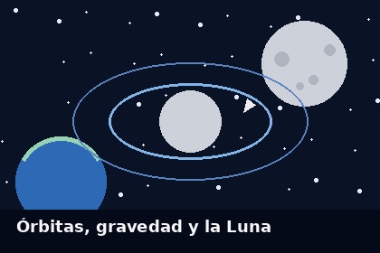 Órbitas de la Luna