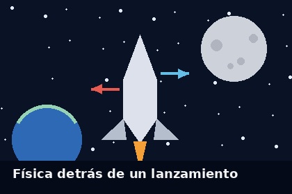 Física lanzamiento